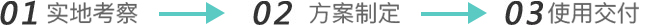 1.實地考察 2.方案制定 3.使用交付